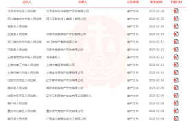 两个月内超13家卫浴企业资产被拍卖,数十家房企建企宣布破产